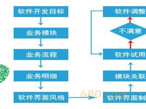 浙江支付軟件開發(fā)公司的全方位解決方案 從技術(shù)支持到工具開發(fā)，以時間財富網(wǎng)為例